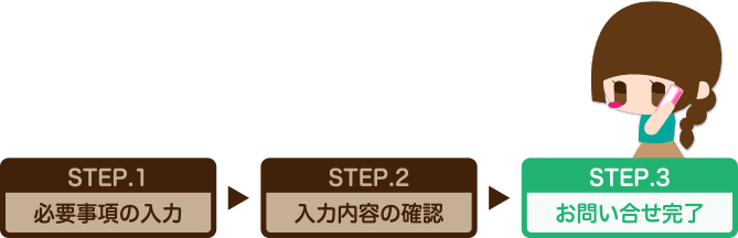 step3